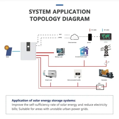 BỘ ALL-IN-ONE ESS RW-F5.3-1H3