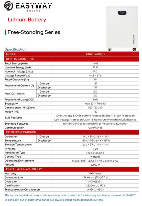 Datasheet Pin Lithium Easyway 16kW UNIV-16kWh(I) - 314Ah